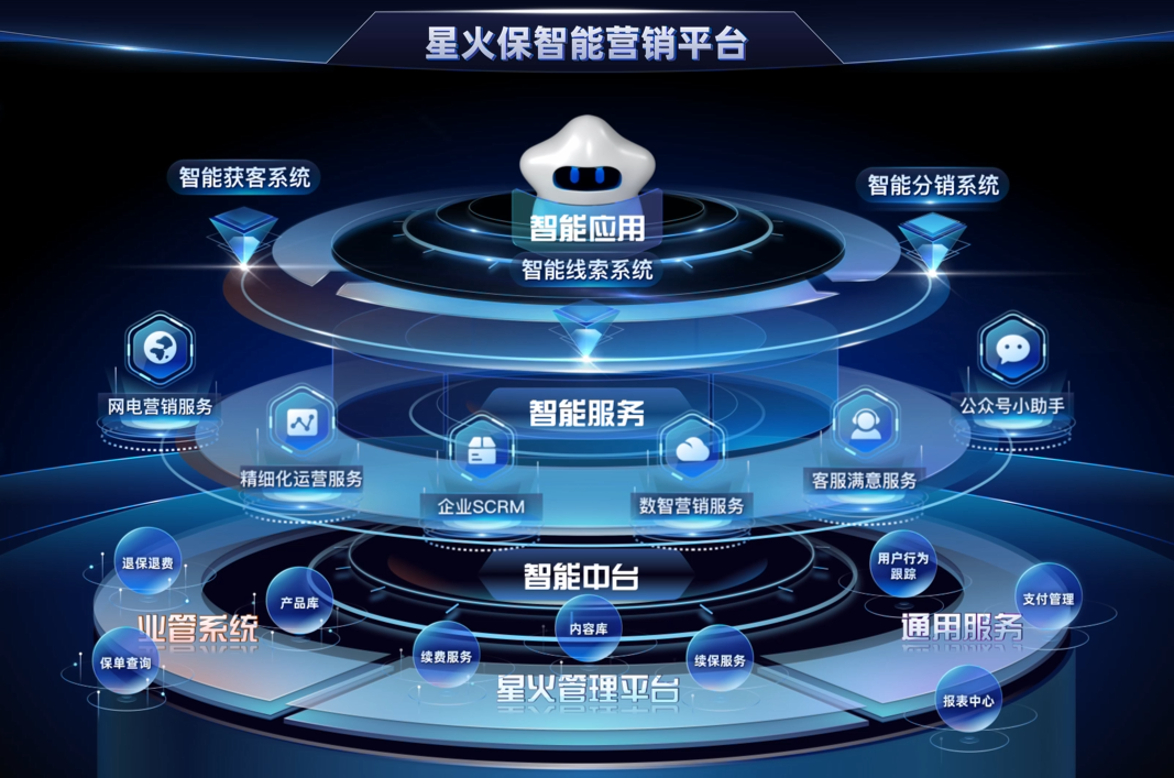 星火保信息科技 科技賦能保險業，創新服務連接客戶與保險公司